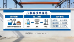 乐东本地工厂讲解：说一遍公路压浆料和铁路压浆料的区别